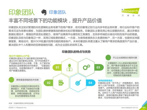 艾瑞咨詢2020年中國(guó)企業(yè)級(jí)SaaS行業(yè)研究報(bào)告 洞察、趨勢(shì)與未來(lái)展望