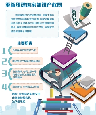 國家知識產權局將破除分頭管理與重復執法難題，助力知識產權服務優化